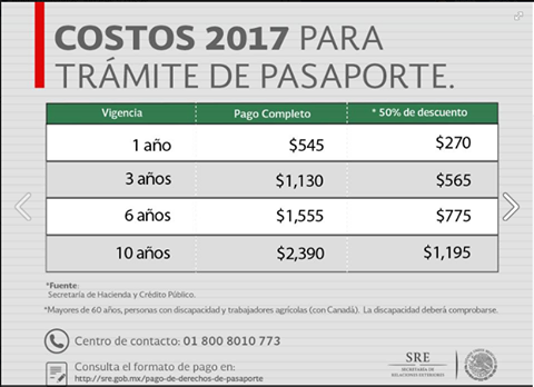 costos-pasaporte