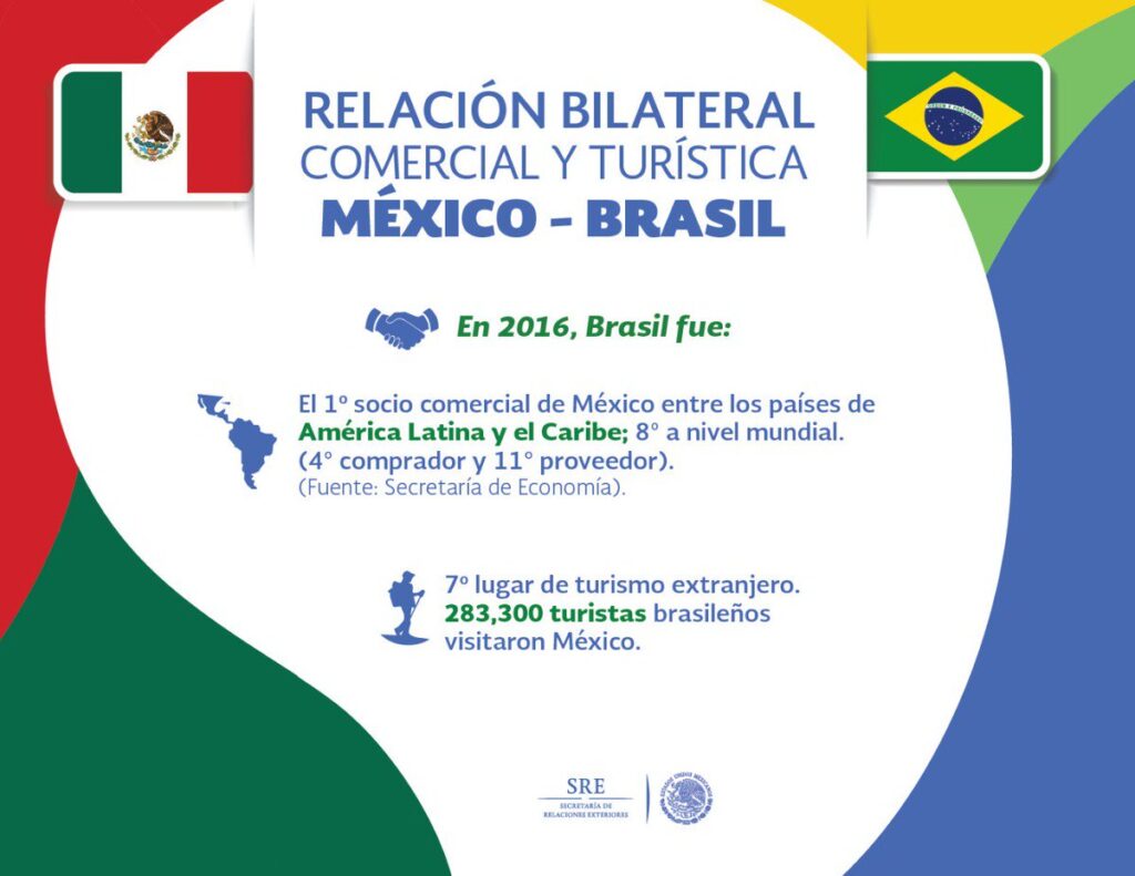 relacion bilateral mexico brasil On Bahia Magazine Destinos México Evento