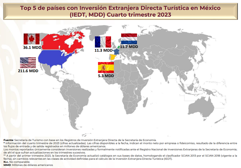 Mapa y tabla top 5 países Inversión Extranjera Directa Turística México
