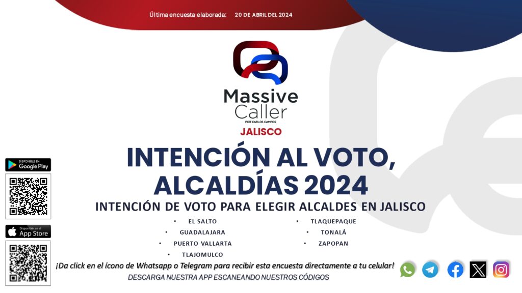 intencion al voto alcaldias 2024 On Bahia Magazine Destinos Elecciones 2024 Entrada