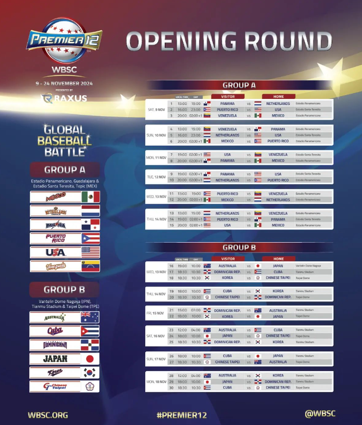 Opening Round del Premier 12.