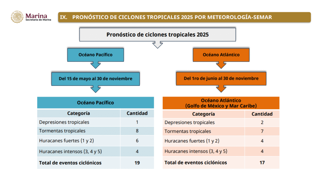 Inicia en mayo la Temporada de Huracanes 2025; se esperan 36 fenómenos en México 2 PRONOSTICO CICLONES TROPICALES