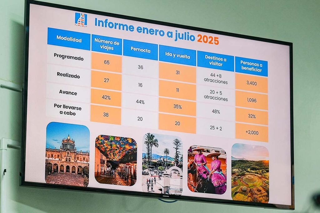 Jalisco impulsa turismo social con 38 recorridos gratuitos más en 2024 1 Jalisco impulsa turismo social con 38 recorridos gratuitos más en 2024.